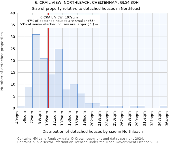 6, CRAIL VIEW, NORTHLEACH, CHELTENHAM, GL54 3QH: Size of property relative to detached houses in Northleach