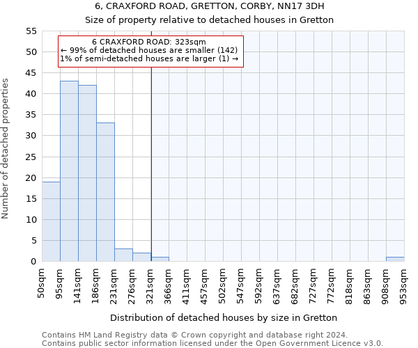 6, CRAXFORD ROAD, GRETTON, CORBY, NN17 3DH: Size of property relative to detached houses in Gretton