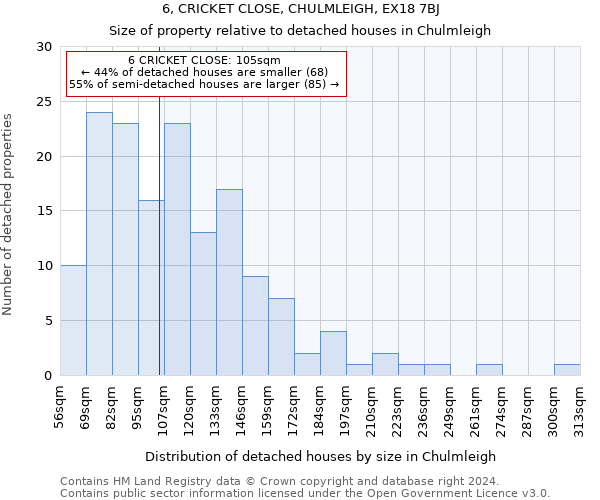 6, CRICKET CLOSE, CHULMLEIGH, EX18 7BJ: Size of property relative to detached houses in Chulmleigh