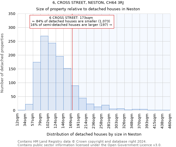 6, CROSS STREET, NESTON, CH64 3RJ: Size of property relative to detached houses in Neston