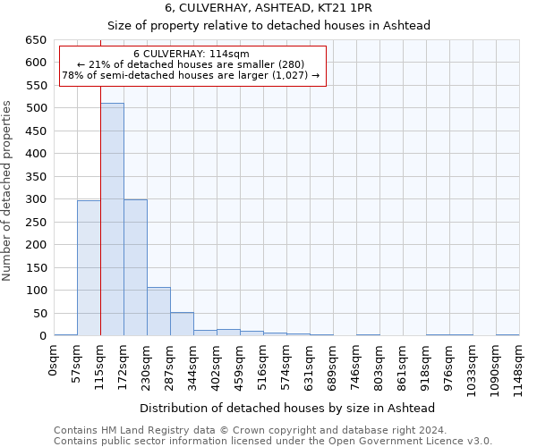 6, CULVERHAY, ASHTEAD, KT21 1PR: Size of property relative to detached houses in Ashtead