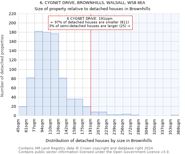 6, CYGNET DRIVE, BROWNHILLS, WALSALL, WS8 6EA: Size of property relative to detached houses in Brownhills