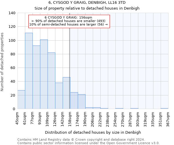 6, CYSGOD Y GRAIG, DENBIGH, LL16 3TD: Size of property relative to detached houses in Denbigh