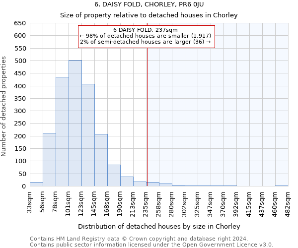 6, DAISY FOLD, CHORLEY, PR6 0JU: Size of property relative to detached houses in Chorley