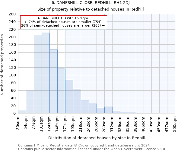 6, DANESHILL CLOSE, REDHILL, RH1 2DJ: Size of property relative to detached houses in Redhill