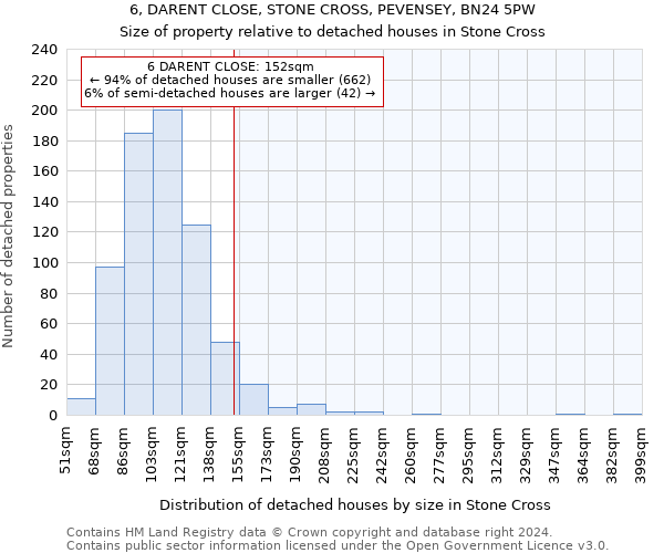 6, DARENT CLOSE, STONE CROSS, PEVENSEY, BN24 5PW: Size of property relative to detached houses in Stone Cross