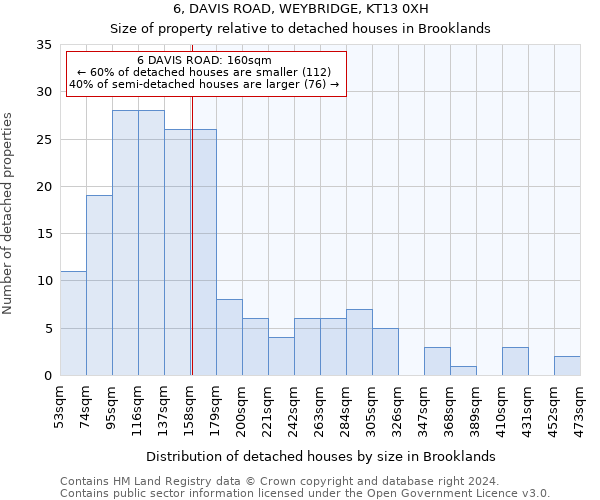 6, DAVIS ROAD, WEYBRIDGE, KT13 0XH: Size of property relative to detached houses in Brooklands