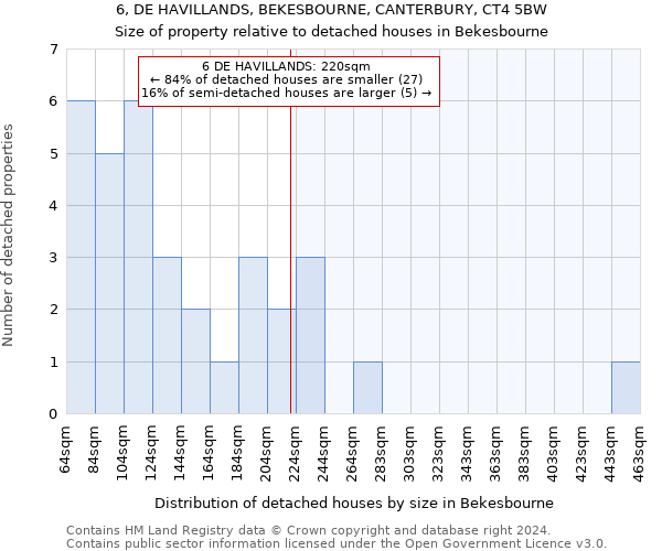 6, DE HAVILLANDS, BEKESBOURNE, CANTERBURY, CT4 5BW: Size of property relative to detached houses in Bekesbourne