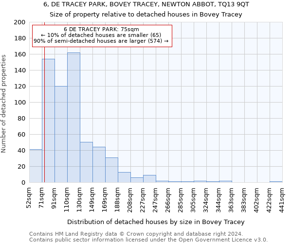 6, DE TRACEY PARK, BOVEY TRACEY, NEWTON ABBOT, TQ13 9QT: Size of property relative to detached houses in Bovey Tracey