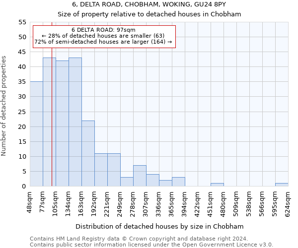 6, DELTA ROAD, CHOBHAM, WOKING, GU24 8PY: Size of property relative to detached houses in Chobham