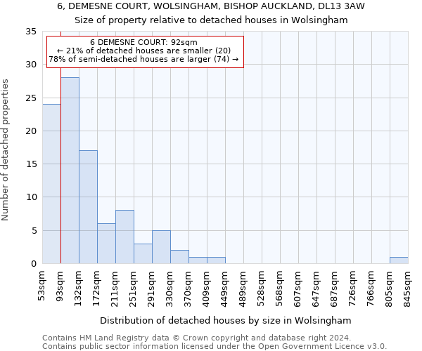 6, DEMESNE COURT, WOLSINGHAM, BISHOP AUCKLAND, DL13 3AW: Size of property relative to detached houses in Wolsingham