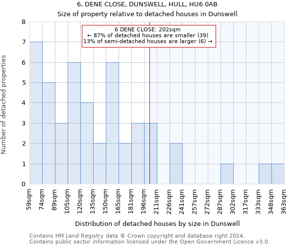 6, DENE CLOSE, DUNSWELL, HULL, HU6 0AB: Size of property relative to detached houses in Dunswell