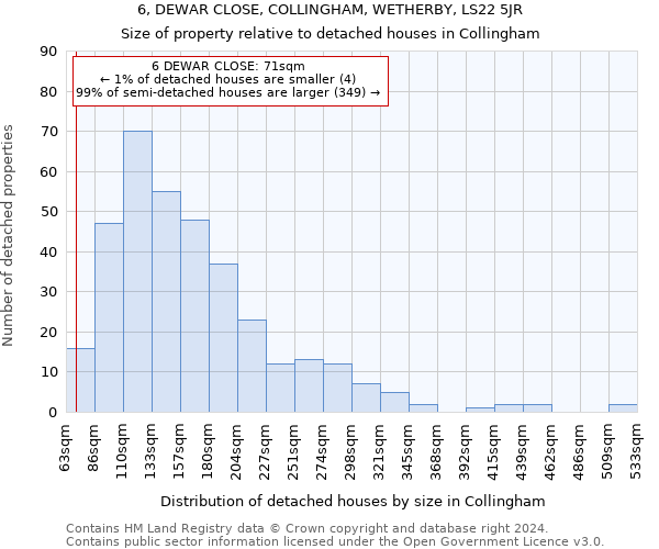 6, DEWAR CLOSE, COLLINGHAM, WETHERBY, LS22 5JR: Size of property relative to detached houses in Collingham