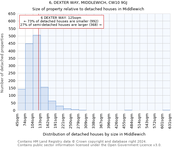 6, DEXTER WAY, MIDDLEWICH, CW10 9GJ: Size of property relative to detached houses in Middlewich