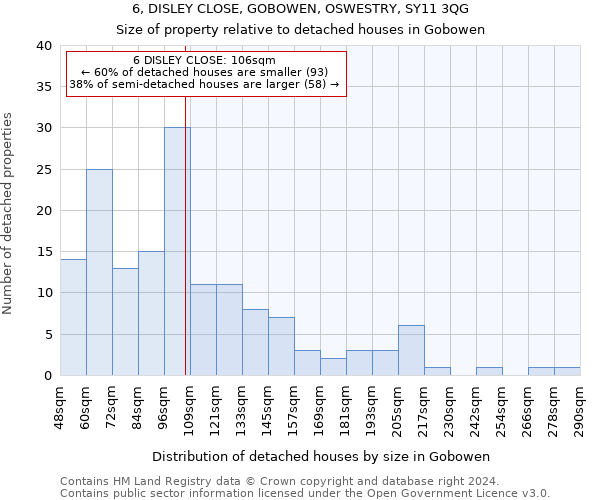 6, DISLEY CLOSE, GOBOWEN, OSWESTRY, SY11 3QG: Size of property relative to detached houses in Gobowen