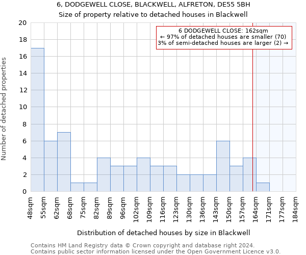 6, DODGEWELL CLOSE, BLACKWELL, ALFRETON, DE55 5BH: Size of property relative to detached houses in Blackwell