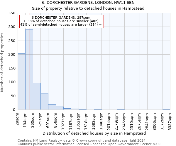 6, DORCHESTER GARDENS, LONDON, NW11 6BN: Size of property relative to detached houses in Hampstead