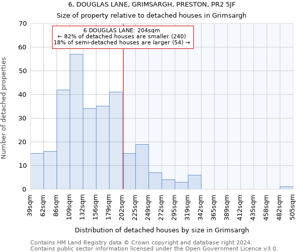 6, DOUGLAS LANE, GRIMSARGH, PRESTON, PR2 5JF: Size of property relative to detached houses in Grimsargh