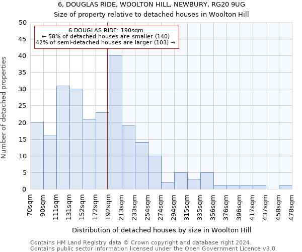 6, DOUGLAS RIDE, WOOLTON HILL, NEWBURY, RG20 9UG: Size of property relative to detached houses in Woolton Hill