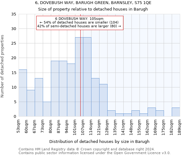 6, DOVEBUSH WAY, BARUGH GREEN, BARNSLEY, S75 1QE: Size of property relative to detached houses in Barugh