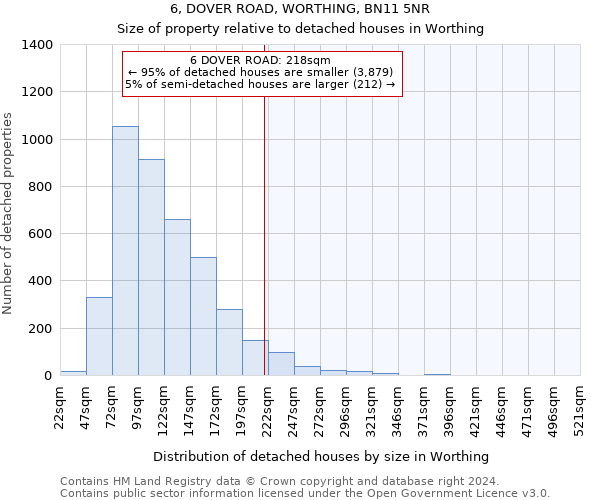 6, DOVER ROAD, WORTHING, BN11 5NR: Size of property relative to detached houses in Worthing