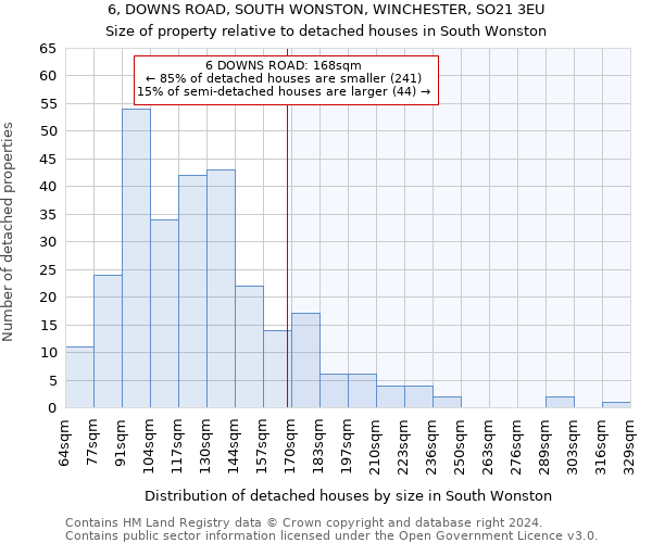 6, DOWNS ROAD, SOUTH WONSTON, WINCHESTER, SO21 3EU: Size of property relative to detached houses in South Wonston