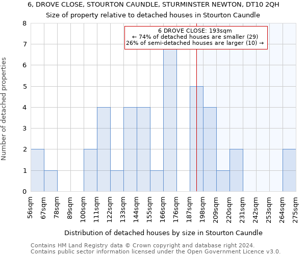 6, DROVE CLOSE, STOURTON CAUNDLE, STURMINSTER NEWTON, DT10 2QH: Size of property relative to detached houses in Stourton Caundle