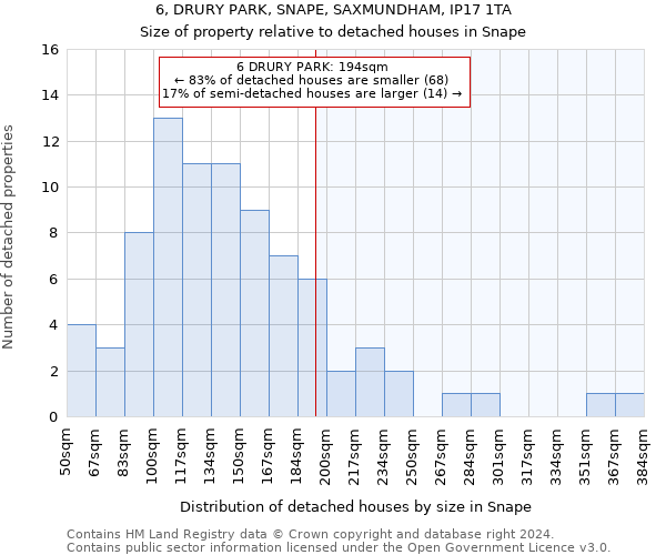 6, DRURY PARK, SNAPE, SAXMUNDHAM, IP17 1TA: Size of property relative to detached houses in Snape