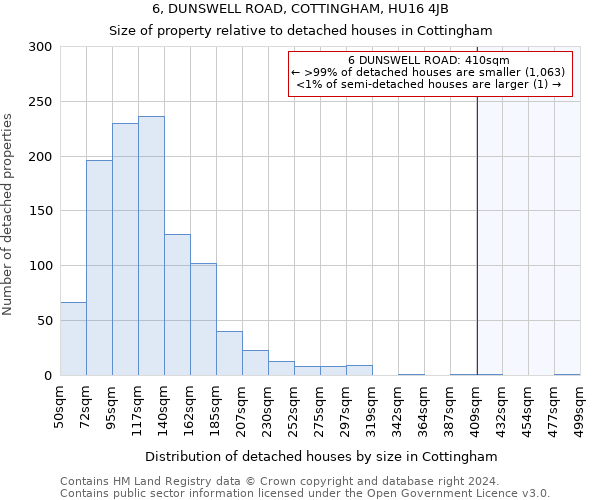 6, DUNSWELL ROAD, COTTINGHAM, HU16 4JB: Size of property relative to detached houses in Cottingham