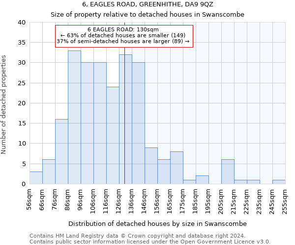 6, EAGLES ROAD, GREENHITHE, DA9 9QZ: Size of property relative to detached houses in Swanscombe