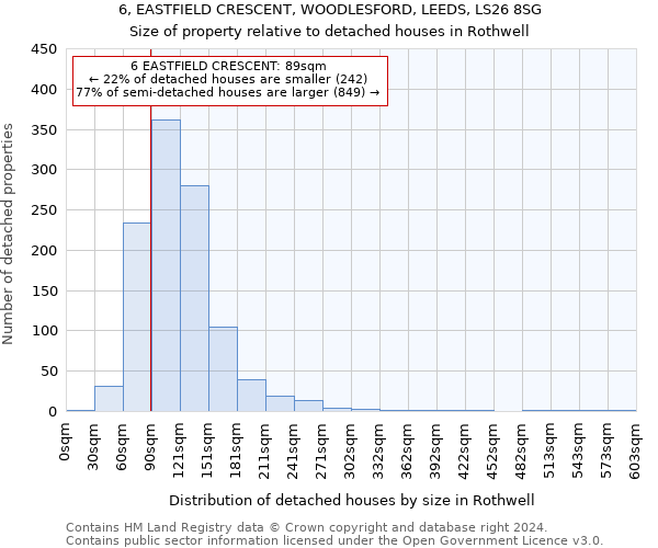 6, EASTFIELD CRESCENT, WOODLESFORD, LEEDS, LS26 8SG: Size of property relative to detached houses in Rothwell