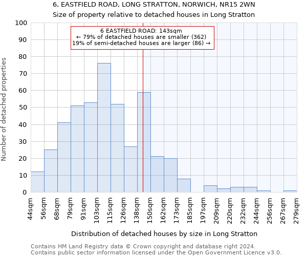 6, EASTFIELD ROAD, LONG STRATTON, NORWICH, NR15 2WN: Size of property relative to detached houses in Long Stratton