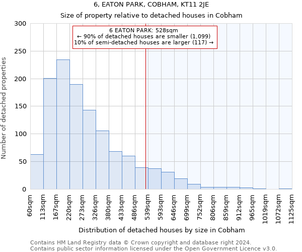 6, EATON PARK, COBHAM, KT11 2JE: Size of property relative to detached houses in Cobham