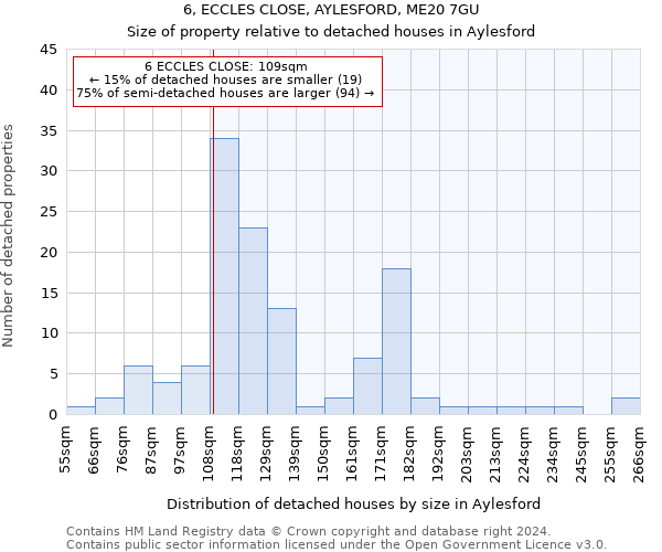 6, ECCLES CLOSE, AYLESFORD, ME20 7GU: Size of property relative to detached houses in Aylesford