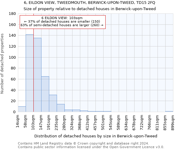 6, EILDON VIEW, TWEEDMOUTH, BERWICK-UPON-TWEED, TD15 2FQ: Size of property relative to detached houses in Berwick-upon-Tweed