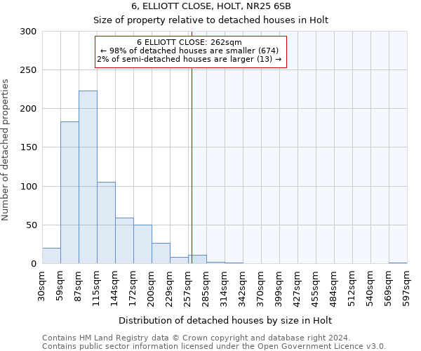 6, ELLIOTT CLOSE, HOLT, NR25 6SB: Size of property relative to detached houses in Holt