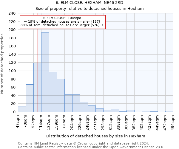 6, ELM CLOSE, HEXHAM, NE46 2RD: Size of property relative to detached houses in Hexham