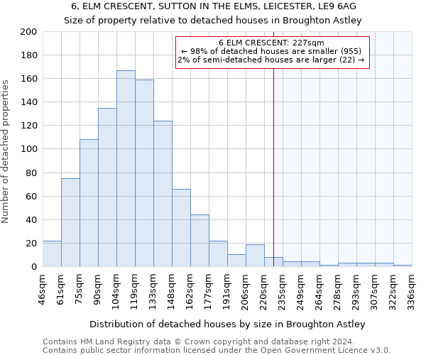 6, ELM CRESCENT, SUTTON IN THE ELMS, LEICESTER, LE9 6AG: Size of property relative to detached houses in Broughton Astley