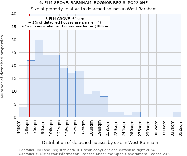 6, ELM GROVE, BARNHAM, BOGNOR REGIS, PO22 0HE: Size of property relative to detached houses in West Barnham