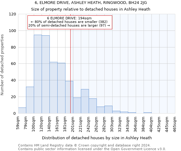 6, ELMORE DRIVE, ASHLEY HEATH, RINGWOOD, BH24 2JG: Size of property relative to detached houses in Ashley Heath