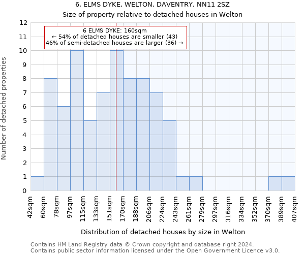 6, ELMS DYKE, WELTON, DAVENTRY, NN11 2SZ: Size of property relative to detached houses in Welton