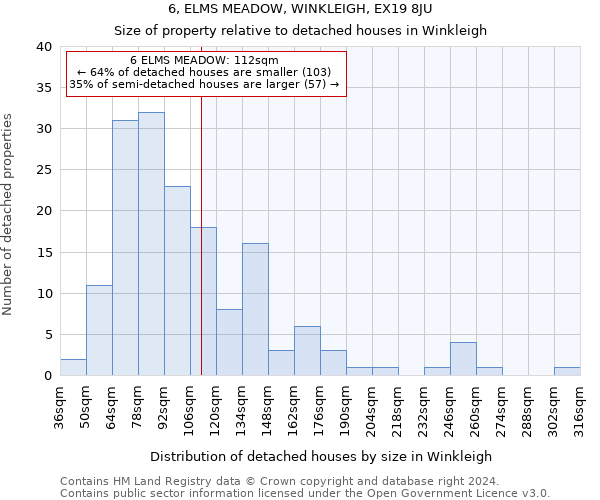 6, ELMS MEADOW, WINKLEIGH, EX19 8JU: Size of property relative to detached houses in Winkleigh