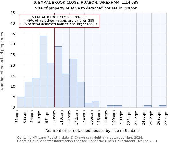 6, EMRAL BROOK CLOSE, RUABON, WREXHAM, LL14 6BY: Size of property relative to detached houses in Ruabon