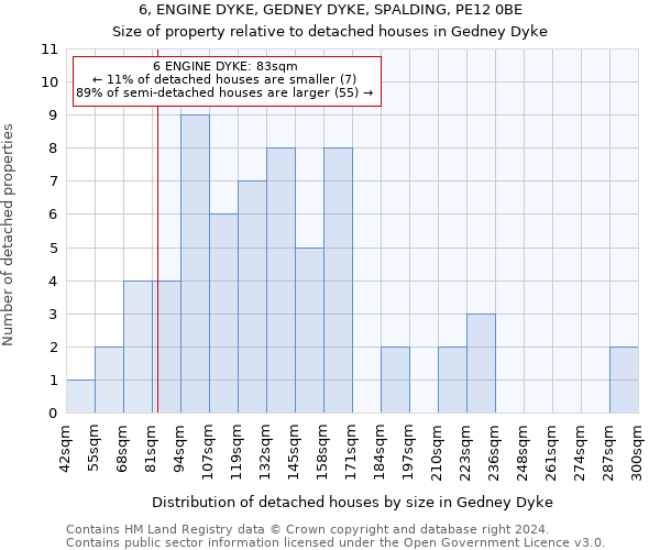 6, ENGINE DYKE, GEDNEY DYKE, SPALDING, PE12 0BE: Size of property relative to detached houses in Gedney Dyke