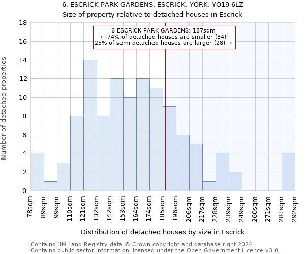 6, ESCRICK PARK GARDENS, ESCRICK, YORK, YO19 6LZ: Size of property relative to detached houses in Escrick