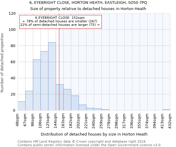 6, EYEBRIGHT CLOSE, HORTON HEATH, EASTLEIGH, SO50 7PQ: Size of property relative to detached houses in Horton Heath