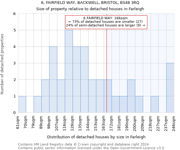 6, FAIRFIELD WAY, BACKWELL, BRISTOL, BS48 3RQ: Size of property relative to detached houses in Farleigh