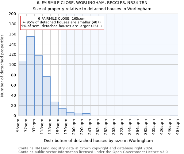6, FAIRMILE CLOSE, WORLINGHAM, BECCLES, NR34 7RN: Size of property relative to detached houses in Worlingham