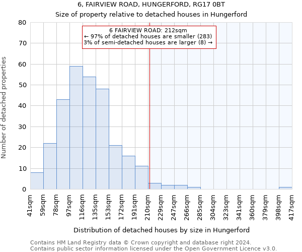 6, FAIRVIEW ROAD, HUNGERFORD, RG17 0BT: Size of property relative to detached houses in Hungerford