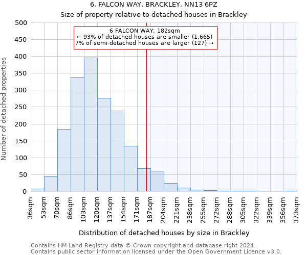 6, FALCON WAY, BRACKLEY, NN13 6PZ: Size of property relative to detached houses in Brackley